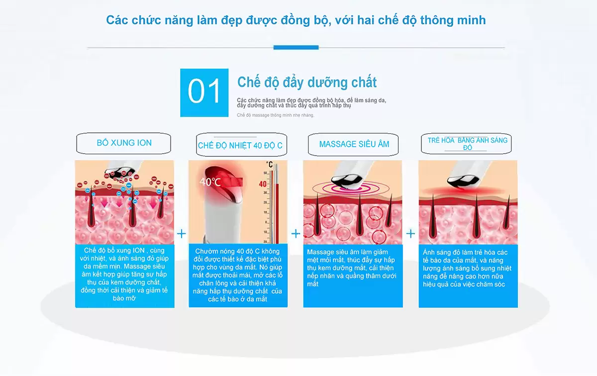 Máy massage mắt giảm quầng thâm NanoTime F52E 6 Chế độ đẩy dưỡng chất giảm thâm quần của F52E