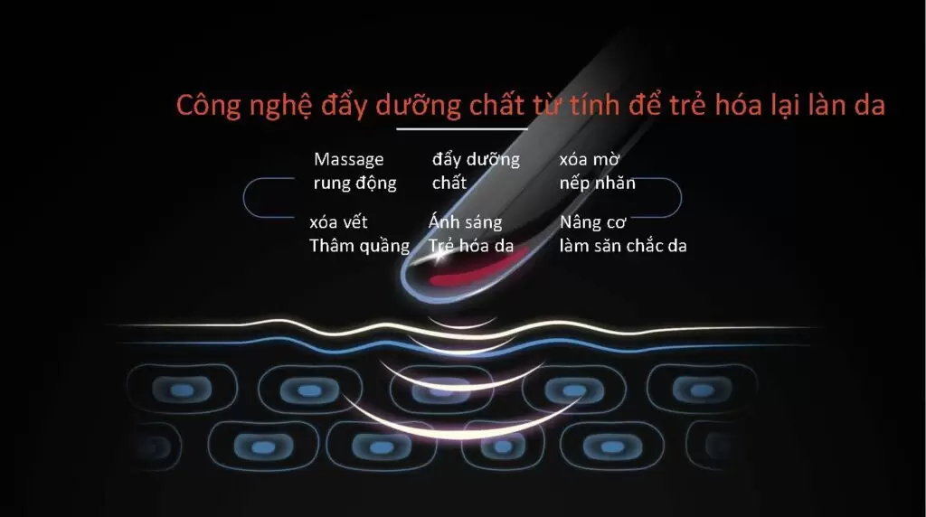 Máy massage mắt giảm quầng thâm NanoTime F51 5 Công nghệ đẩy dưỡng chất từ tính làm trẻ hóa da