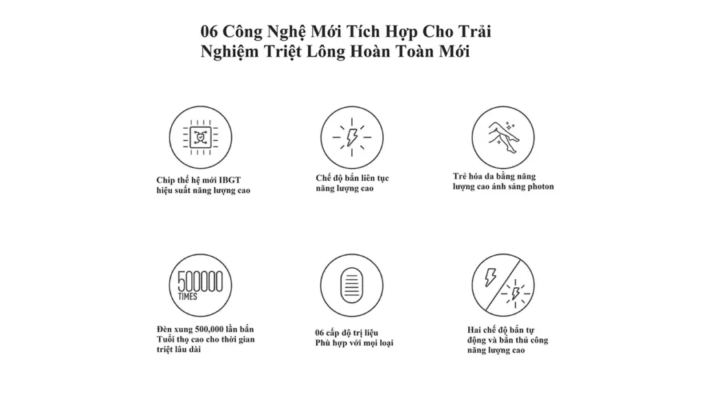 Máy triệt lông trẻ hoá da công nghệ IPL NanoTime B62F 6 Công nghệ tích hợp trong B62F